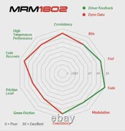 Ford Cortina Mk3 Mk4 Mk5 1.6 2.0 2.3 Mintex Fast Road Track Day Front Brake Pads