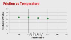 Ford Cortina Mk3 Mk4 Mk5 1.6 2.0 2.3 Mintex Fast Road Track Day Front Brake Pads